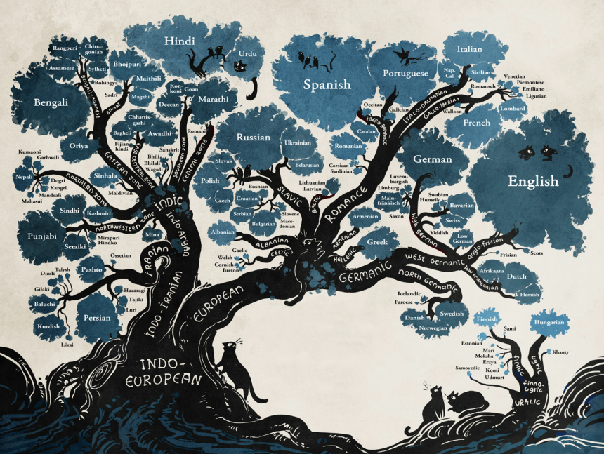 What Are The Romance Languages Romance Languages   Tree Copy 